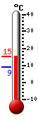 N�: 13.8&deg;C, Max: 13.8&deg;C, Min: 9.0&deg;C