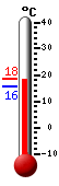 N�: 15.1&deg;C, Max: 15.1&deg;C, Min: 12.5&deg;C