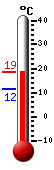 N�: 17.5&deg;C, Max: 17.5&deg;C, Min: 11.6&deg;C