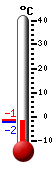 N: -1.4°C, Max: 2.2°C, Min: -1.4°C