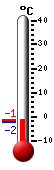 N: -1.8°C, Max: -1.4°C, Min: -2.1°C