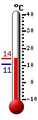 Nå: 10.3°C, Max: 11.7°C, Min: 10.3°C