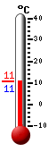 N�: 10.8&deg;C, Max: 15.3&deg;C, Min: 6.6&deg;C