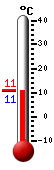 N�: 10.9&deg;C, Max: 11.2&deg;C, Min: 10.8&deg;C