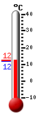 N�: 12.1&deg;C, Max: 12.2&deg;C, Min: 11.7&deg;C