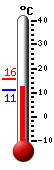 N�: 12.7&deg;C, Max: 15.6&deg;C, Min: 10.9&deg;C