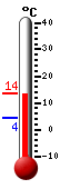 N�: 13.3&deg;C, Max: 13.3&deg;C, Min: 4.4&deg;C