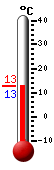 N�: 13.4&deg;C, Max: 15.1&deg;C, Min: 12.9&deg;C