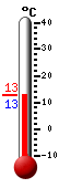 N: 13.4°C, Max: 22.3°C, Min: 10.2°C