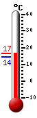 N�: 14.0&deg;C, Max: 15.7&deg;C, Min: 13.8&deg;C