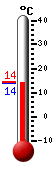 N�: 14.2&deg;C, Max: 19.1&deg;C, Min: 11.7&deg;C