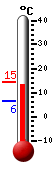 N�: 14.3&deg;C, Max: 14.4&deg;C, Min: 6.3&deg;C