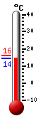 N�: 14.4&deg;C, Max: 16.2&deg;C, Min: 14.4&deg;C