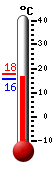 N�: 14.9&deg;C, Max: 18.3&deg;C, Min: 11.7&deg;C