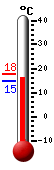 N�: 15.4&deg;C, Max: 17.8&deg;C, Min: 14.6&deg;C