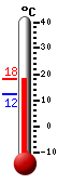 N�: 16.1&deg;C, Max: 17.2&deg;C, Min: 12.3&deg;C