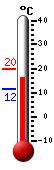 N�: 16.4&deg;C, Max: 19.7&deg;C, Min: 11.6&deg;C