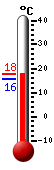 N�: 16.5&deg;C, Max: 17.9&deg;C, Min: 15.5&deg;C