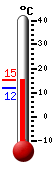 N�: 16.6&deg;C, Max: 16.6&deg;C, Min: 12.3&deg;C