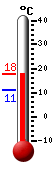 N�: 16.7&deg;C, Max: 17.1&deg;C, Min: 11.2&deg;C