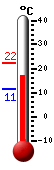 N�: 16.9&deg;C, Max: 22.1&deg;C, Min: 11.3&deg;C