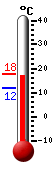N�: 17.0&deg;C, Max: 17.6&deg;C, Min: 11.9&deg;C