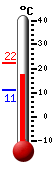 N�: 17.3&deg;C, Max: 22.2&deg;C, Min: 11.2&deg;C