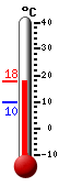 N�: 17.4&deg;C, Max: 17.4&deg;C, Min: 10.0&deg;C