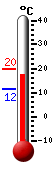 N�: 17.8&deg;C, Max: 19.6&deg;C, Min: 11.6&deg;C