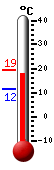 N�: 17.9&deg;C, Max: 19.4&deg;C, Min: 11.6&deg;C