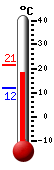 N�: 18.1&deg;C, Max: 21.3&deg;C, Min: 11.7&deg;C