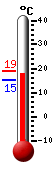 N: 18.2°C, Max: 18.3°C, Min: 15.3°C