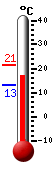N�: 18.3&deg;C, Max: 21.4&deg;C, Min: 13.3&deg;C