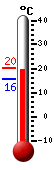 N�: 18.5&deg;C, Max: 20.1&deg;C, Min: 15.5&deg;C