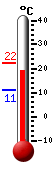 N�: 18.6&deg;C, Max: 22.2&deg;C, Min: 11.2&deg;C
