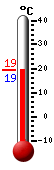 N�: 19.2&deg;C, Max: 25.9&deg;C, Min: 17.7&deg;C