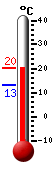 N�: 19.3&deg;C, Max: 19.8&deg;C, Min: 13.2&deg;C