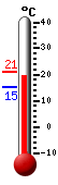 N�: 19.4&deg;C, Max: 21.0&deg;C, Min: 15.3&deg;C