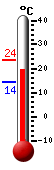 N�: 19.6&deg;C, Max: 23.7&deg;C, Min: 14.3&deg;C