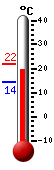 N�: 19.8&deg;C, Max: 21.7&deg;C, Min: 14.2&deg;C