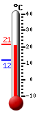 N�: 20.7&deg;C, Max: 21.3&deg;C, Min: 11.7&deg;C