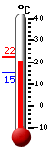 N�: 21.6&deg;C, Max: 21.6&deg;C, Min: 15.3&deg;C