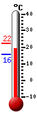 N�: 22.1&deg;C, Max: 22.3&deg;C, Min: 15.5&deg;C