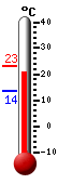 N�: 22.6&deg;C, Max: 23.2&deg;C, Min: 13.6&deg;C