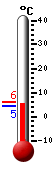 N�: 5.1&deg;C, Max: 6.2&deg;C, Min: 4.5&deg;C
