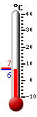 N�: 7.2&deg;C, Max: 11.6&deg;C, Min: 3.2&deg;C