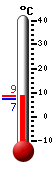 N: 7.5°C, Max: 7.6°C, Min: 7.4°C