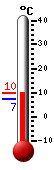 N: 7.6°C, Max: 8.2°C, Min: 7.2°C